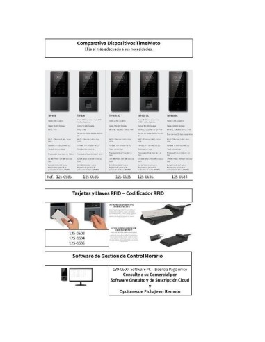PACK 25  LLAVES RFID TM RF-110